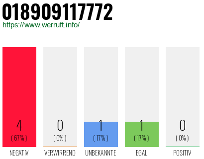 Rufnummer 018909117772 Telefonnummer 018909117772