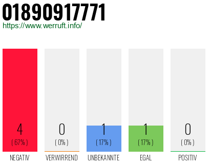 Rufnummer 01890917771 Telefonnummer 01890917771