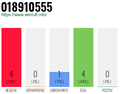 Rufnummer 018910555 Telefonnummer 018910555