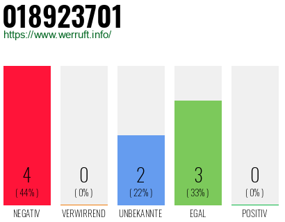 Rufnummer 018923701 Telefonnummer 018923701