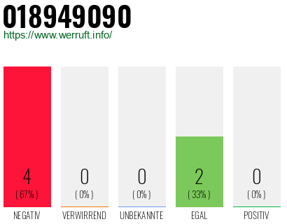 Rufnummer 018949090 Telefonnummer 018949090