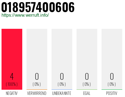 Rufnummer 018957400606 Telefonnummer 018957400606