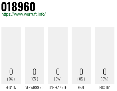 Telefonnummer 018960