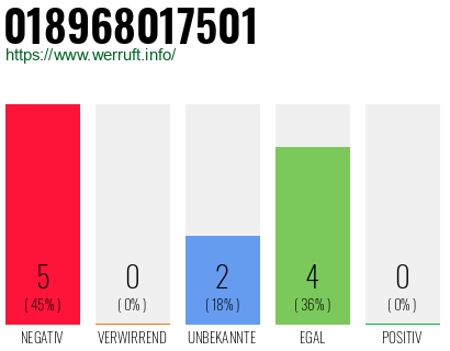 Rufnummer 018968017501 Telefonnummer 018968017501