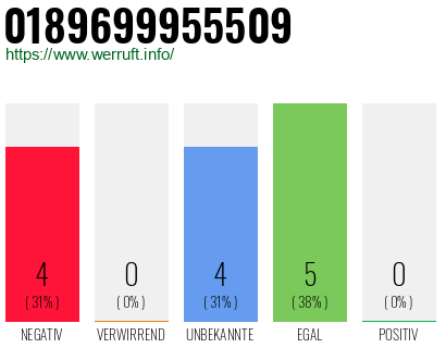 Rufnummer 0189699955509 Telefonnummer 0189699955509