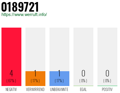 Rufnummer 0189721 Telefonnummer 0189721