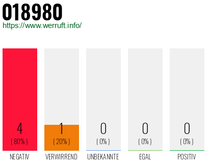 Telefonnummer 018980