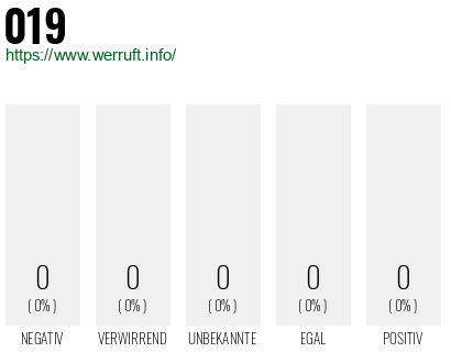 Rufnummer 019 Telefonnummer 019