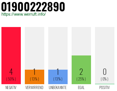 Rufnummer 01900222890 Telefonnummer 01900222890