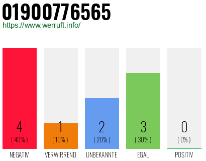 Rufnummer 01900776565 Telefonnummer 01900776565