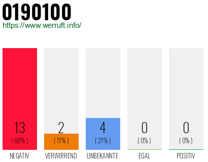 Rufnummer 0190100 Telefonnummer 0190100