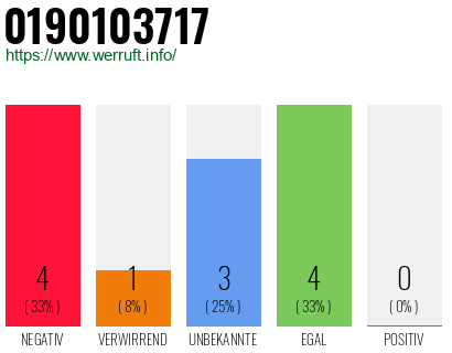 Rufnummer 0190103717 Telefonnummer 0190103717