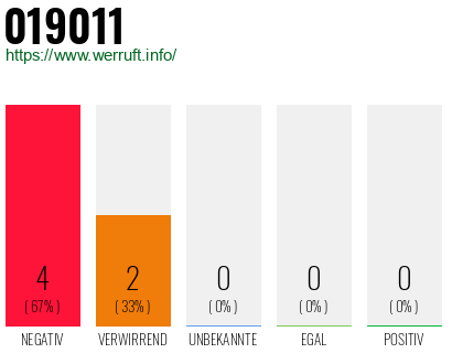 Rufnummer 019011 Telefonnummer 019011