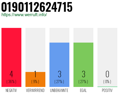 Rufnummer 0190112624715 Telefonnummer 0190112624715
