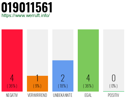 Rufnummer 019011561 Telefonnummer 019011561