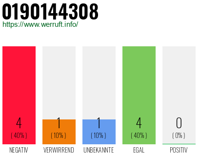 Rufnummer 0190144308 Telefonnummer 0190144308