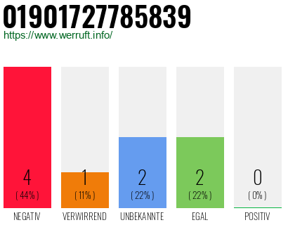 Rufnummer 01901727785839 Telefonnummer 01901727785839