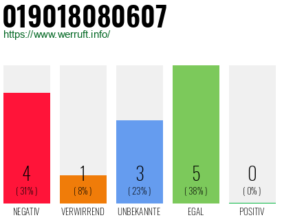 Rufnummer 019018080607 Telefonnummer 019018080607