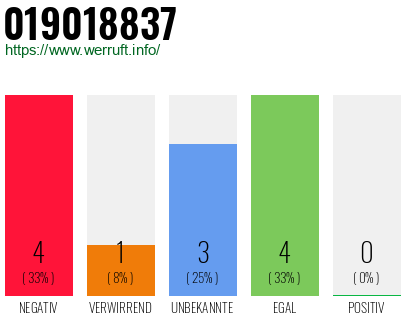 Rufnummer 019018837 Telefonnummer 019018837