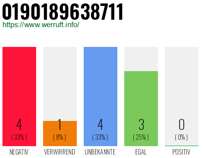 Rufnummer 0190189638711 Telefonnummer 0190189638711