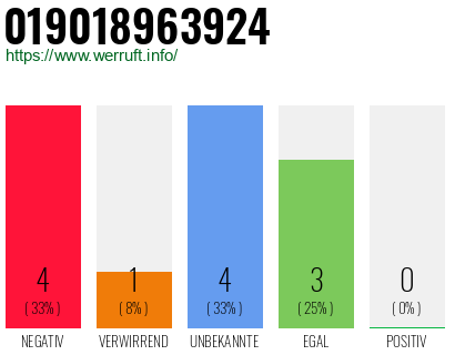 Rufnummer 019018963924 Telefonnummer 019018963924