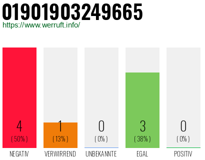 Rufnummer 01901903249665 Telefonnummer 01901903249665