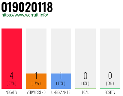 Telefonnummer 019020118