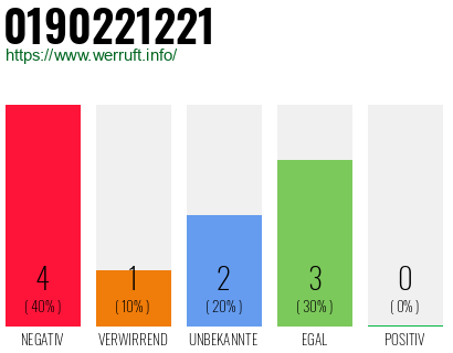 Rufnummer 0190221221 Telefonnummer 0190221221