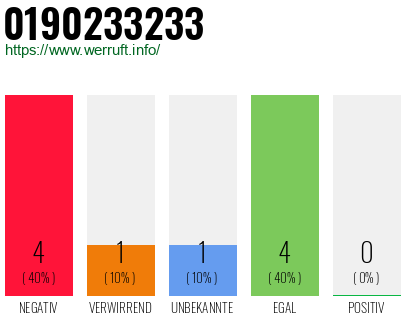 Rufnummer 0190233233 Telefonnummer 0190233233