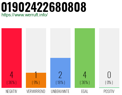 Rufnummer 01902422680808 Telefonnummer 01902422680808