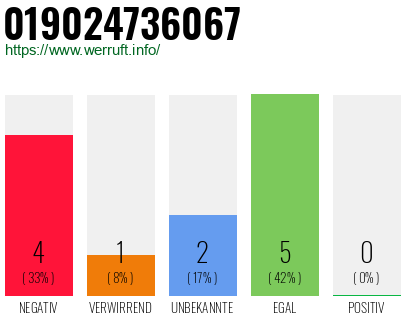 Rufnummer 019024736067 Telefonnummer 019024736067
