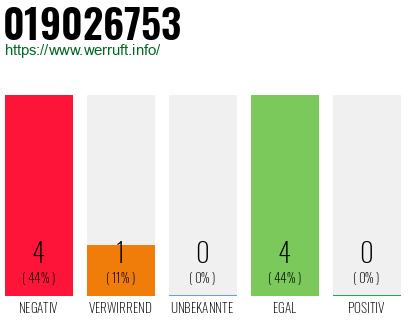 Rufnummer 019026753 Telefonnummer 019026753