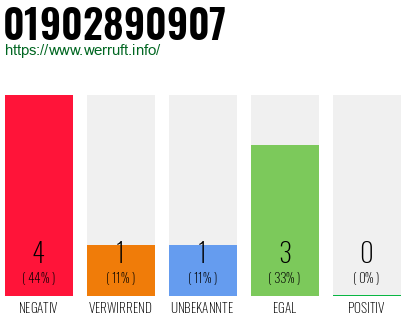 Rufnummer 01902890907 Telefonnummer 01902890907