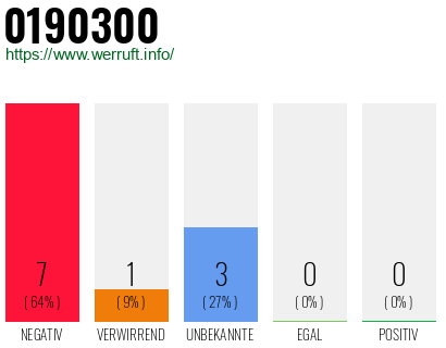 Rufnummer 0190300 Telefonnummer 0190300