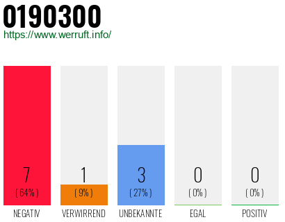 Telefonnummer 0190300