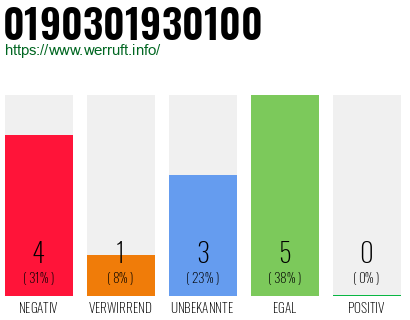 Rufnummer 0190301930100 Telefonnummer 0190301930100