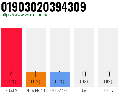 Rufnummer 01903020394309 Telefonnummer 01903020394309