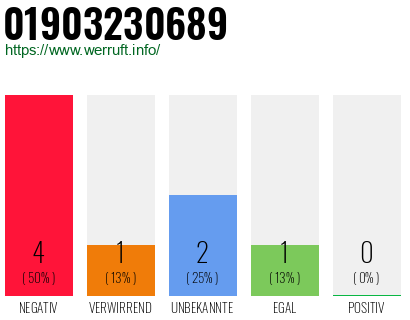 Rufnummer 01903230689 Telefonnummer 01903230689