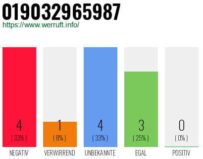 Rufnummer 019032965987 Telefonnummer 019032965987