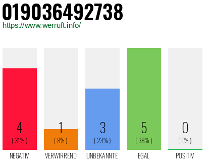 Rufnummer 019036492738 Telefonnummer 019036492738