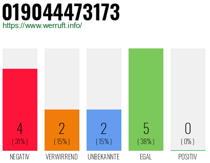 Rufnummer 019044473173 Telefonnummer 019044473173