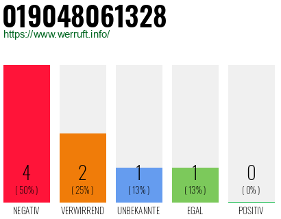 Rufnummer 019048061328 Telefonnummer 019048061328