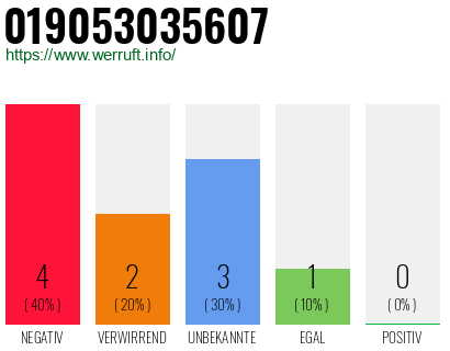 Rufnummer 019053035607 Telefonnummer 019053035607
