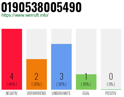 Rufnummer 0190538005490 Telefonnummer 0190538005490
