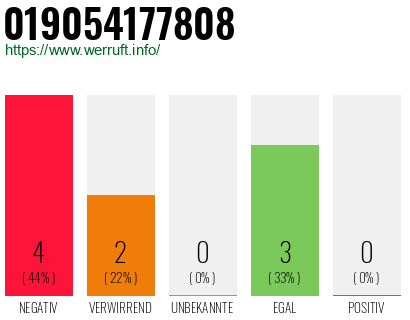 Rufnummer 019054177808 Telefonnummer 019054177808