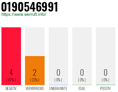 Rufnummer 0190546991 Telefonnummer 0190546991