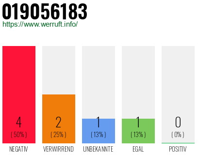 Rufnummer 019056183 Telefonnummer 019056183