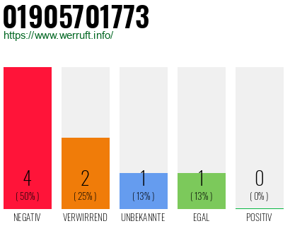 Rufnummer 01905701773 Telefonnummer 01905701773