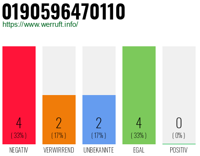 Telefonnummer 0190596470110