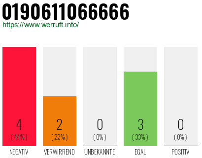 Rufnummer 0190611066666 Telefonnummer 0190611066666